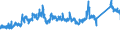 KN 7306 /Exporte /Einheit = Preise (Euro/Tonne) /Partnerland: Niederlande /Meldeland: Eur27_2020 /7306:Rohre und Hohlprofile `z.b. GeschweiÃŸt, Genietet, Gefalzt Oder mit Einfach Aneinandergelegten RÃ¤ndern`, aus Eisen Oder Stahl (Ausg. Nahtlose Rohre Sowie Rohre mit KreisfÃ¶rmigem Inneren und Ã¤uÃŸeren Querschnitt und Einem Ã¤uÃŸeren Durchmesser von > 406,4 Mm)