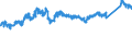 KN 7306 /Exporte /Einheit = Preise (Euro/Tonne) /Partnerland: Deutschland /Meldeland: Eur27_2020 /7306:Rohre und Hohlprofile `z.b. GeschweiÃŸt, Genietet, Gefalzt Oder mit Einfach Aneinandergelegten RÃ¤ndern`, aus Eisen Oder Stahl (Ausg. Nahtlose Rohre Sowie Rohre mit KreisfÃ¶rmigem Inneren und Ã¤uÃŸeren Querschnitt und Einem Ã¤uÃŸeren Durchmesser von > 406,4 Mm)