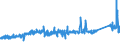 KN 7306 /Exporte /Einheit = Preise (Euro/Tonne) /Partnerland: Italien /Meldeland: Eur27_2020 /7306:Rohre und Hohlprofile `z.b. GeschweiÃŸt, Genietet, Gefalzt Oder mit Einfach Aneinandergelegten RÃ¤ndern`, aus Eisen Oder Stahl (Ausg. Nahtlose Rohre Sowie Rohre mit KreisfÃ¶rmigem Inneren und Ã¤uÃŸeren Querschnitt und Einem Ã¤uÃŸeren Durchmesser von > 406,4 Mm)