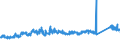 KN 7306 /Exporte /Einheit = Preise (Euro/Tonne) /Partnerland: Portugal /Meldeland: Eur27_2020 /7306:Rohre und Hohlprofile `z.b. GeschweiÃŸt, Genietet, Gefalzt Oder mit Einfach Aneinandergelegten RÃ¤ndern`, aus Eisen Oder Stahl (Ausg. Nahtlose Rohre Sowie Rohre mit KreisfÃ¶rmigem Inneren und Ã¤uÃŸeren Querschnitt und Einem Ã¤uÃŸeren Durchmesser von > 406,4 Mm)