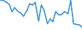 KN 7306 /Exporte /Einheit = Preise (Euro/Tonne) /Partnerland: Ver.koenigreich(Nordirland) /Meldeland: Eur27_2020 /7306:Rohre und Hohlprofile `z.b. GeschweiÃŸt, Genietet, Gefalzt Oder mit Einfach Aneinandergelegten RÃ¤ndern`, aus Eisen Oder Stahl (Ausg. Nahtlose Rohre Sowie Rohre mit KreisfÃ¶rmigem Inneren und Ã¤uÃŸeren Querschnitt und Einem Ã¤uÃŸeren Durchmesser von > 406,4 Mm)