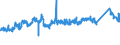 KN 7306 /Exporte /Einheit = Preise (Euro/Tonne) /Partnerland: Belgien /Meldeland: Eur27_2020 /7306:Rohre und Hohlprofile `z.b. GeschweiÃŸt, Genietet, Gefalzt Oder mit Einfach Aneinandergelegten RÃ¤ndern`, aus Eisen Oder Stahl (Ausg. Nahtlose Rohre Sowie Rohre mit KreisfÃ¶rmigem Inneren und Ã¤uÃŸeren Querschnitt und Einem Ã¤uÃŸeren Durchmesser von > 406,4 Mm)