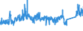 KN 7306 /Exporte /Einheit = Preise (Euro/Tonne) /Partnerland: Luxemburg /Meldeland: Eur27_2020 /7306:Rohre und Hohlprofile `z.b. GeschweiÃŸt, Genietet, Gefalzt Oder mit Einfach Aneinandergelegten RÃ¤ndern`, aus Eisen Oder Stahl (Ausg. Nahtlose Rohre Sowie Rohre mit KreisfÃ¶rmigem Inneren und Ã¤uÃŸeren Querschnitt und Einem Ã¤uÃŸeren Durchmesser von > 406,4 Mm)