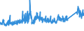KN 7306 /Exporte /Einheit = Preise (Euro/Tonne) /Partnerland: Island /Meldeland: Eur27_2020 /7306:Rohre und Hohlprofile `z.b. GeschweiÃŸt, Genietet, Gefalzt Oder mit Einfach Aneinandergelegten RÃ¤ndern`, aus Eisen Oder Stahl (Ausg. Nahtlose Rohre Sowie Rohre mit KreisfÃ¶rmigem Inneren und Ã¤uÃŸeren Querschnitt und Einem Ã¤uÃŸeren Durchmesser von > 406,4 Mm)
