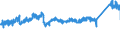 KN 7306 /Exporte /Einheit = Preise (Euro/Tonne) /Partnerland: Schweden /Meldeland: Eur27_2020 /7306:Rohre und Hohlprofile `z.b. GeschweiÃŸt, Genietet, Gefalzt Oder mit Einfach Aneinandergelegten RÃ¤ndern`, aus Eisen Oder Stahl (Ausg. Nahtlose Rohre Sowie Rohre mit KreisfÃ¶rmigem Inneren und Ã¤uÃŸeren Querschnitt und Einem Ã¤uÃŸeren Durchmesser von > 406,4 Mm)