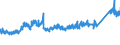 KN 7306 /Exporte /Einheit = Preise (Euro/Tonne) /Partnerland: Finnland /Meldeland: Eur27_2020 /7306:Rohre und Hohlprofile `z.b. GeschweiÃŸt, Genietet, Gefalzt Oder mit Einfach Aneinandergelegten RÃ¤ndern`, aus Eisen Oder Stahl (Ausg. Nahtlose Rohre Sowie Rohre mit KreisfÃ¶rmigem Inneren und Ã¤uÃŸeren Querschnitt und Einem Ã¤uÃŸeren Durchmesser von > 406,4 Mm)