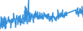 KN 7306 /Exporte /Einheit = Preise (Euro/Tonne) /Partnerland: Liechtenstein /Meldeland: Eur27_2020 /7306:Rohre und Hohlprofile `z.b. GeschweiÃŸt, Genietet, Gefalzt Oder mit Einfach Aneinandergelegten RÃ¤ndern`, aus Eisen Oder Stahl (Ausg. Nahtlose Rohre Sowie Rohre mit KreisfÃ¶rmigem Inneren und Ã¤uÃŸeren Querschnitt und Einem Ã¤uÃŸeren Durchmesser von > 406,4 Mm)