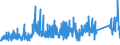 KN 7306 /Exporte /Einheit = Preise (Euro/Tonne) /Partnerland: Faeroeer Inseln /Meldeland: Eur27_2020 /7306:Rohre und Hohlprofile `z.b. GeschweiÃŸt, Genietet, Gefalzt Oder mit Einfach Aneinandergelegten RÃ¤ndern`, aus Eisen Oder Stahl (Ausg. Nahtlose Rohre Sowie Rohre mit KreisfÃ¶rmigem Inneren und Ã¤uÃŸeren Querschnitt und Einem Ã¤uÃŸeren Durchmesser von > 406,4 Mm)