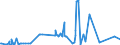 KN 7306 /Exporte /Einheit = Preise (Euro/Tonne) /Partnerland: San Marino /Meldeland: Eur27_2020 /7306:Rohre und Hohlprofile `z.b. GeschweiÃŸt, Genietet, Gefalzt Oder mit Einfach Aneinandergelegten RÃ¤ndern`, aus Eisen Oder Stahl (Ausg. Nahtlose Rohre Sowie Rohre mit KreisfÃ¶rmigem Inneren und Ã¤uÃŸeren Querschnitt und Einem Ã¤uÃŸeren Durchmesser von > 406,4 Mm)