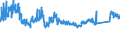 KN 7306 /Exporte /Einheit = Preise (Euro/Tonne) /Partnerland: Litauen /Meldeland: Eur27_2020 /7306:Rohre und Hohlprofile `z.b. GeschweiÃŸt, Genietet, Gefalzt Oder mit Einfach Aneinandergelegten RÃ¤ndern`, aus Eisen Oder Stahl (Ausg. Nahtlose Rohre Sowie Rohre mit KreisfÃ¶rmigem Inneren und Ã¤uÃŸeren Querschnitt und Einem Ã¤uÃŸeren Durchmesser von > 406,4 Mm)