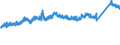 KN 7306 /Exporte /Einheit = Preise (Euro/Tonne) /Partnerland: Tschechien /Meldeland: Eur27_2020 /7306:Rohre und Hohlprofile `z.b. GeschweiÃŸt, Genietet, Gefalzt Oder mit Einfach Aneinandergelegten RÃ¤ndern`, aus Eisen Oder Stahl (Ausg. Nahtlose Rohre Sowie Rohre mit KreisfÃ¶rmigem Inneren und Ã¤uÃŸeren Querschnitt und Einem Ã¤uÃŸeren Durchmesser von > 406,4 Mm)