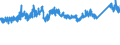 KN 7306 /Exporte /Einheit = Preise (Euro/Tonne) /Partnerland: Ungarn /Meldeland: Eur27_2020 /7306:Rohre und Hohlprofile `z.b. GeschweiÃŸt, Genietet, Gefalzt Oder mit Einfach Aneinandergelegten RÃ¤ndern`, aus Eisen Oder Stahl (Ausg. Nahtlose Rohre Sowie Rohre mit KreisfÃ¶rmigem Inneren und Ã¤uÃŸeren Querschnitt und Einem Ã¤uÃŸeren Durchmesser von > 406,4 Mm)