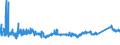 KN 7306 /Exporte /Einheit = Preise (Euro/Tonne) /Partnerland: Rumaenien /Meldeland: Eur27_2020 /7306:Rohre und Hohlprofile `z.b. GeschweiÃŸt, Genietet, Gefalzt Oder mit Einfach Aneinandergelegten RÃ¤ndern`, aus Eisen Oder Stahl (Ausg. Nahtlose Rohre Sowie Rohre mit KreisfÃ¶rmigem Inneren und Ã¤uÃŸeren Querschnitt und Einem Ã¤uÃŸeren Durchmesser von > 406,4 Mm)
