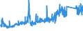 KN 7306 /Exporte /Einheit = Preise (Euro/Tonne) /Partnerland: Albanien /Meldeland: Eur27_2020 /7306:Rohre und Hohlprofile `z.b. GeschweiÃŸt, Genietet, Gefalzt Oder mit Einfach Aneinandergelegten RÃ¤ndern`, aus Eisen Oder Stahl (Ausg. Nahtlose Rohre Sowie Rohre mit KreisfÃ¶rmigem Inneren und Ã¤uÃŸeren Querschnitt und Einem Ã¤uÃŸeren Durchmesser von > 406,4 Mm)