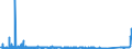 KN 7306 /Exporte /Einheit = Preise (Euro/Tonne) /Partnerland: Weissrussland /Meldeland: Eur27_2020 /7306:Rohre und Hohlprofile `z.b. GeschweiÃŸt, Genietet, Gefalzt Oder mit Einfach Aneinandergelegten RÃ¤ndern`, aus Eisen Oder Stahl (Ausg. Nahtlose Rohre Sowie Rohre mit KreisfÃ¶rmigem Inneren und Ã¤uÃŸeren Querschnitt und Einem Ã¤uÃŸeren Durchmesser von > 406,4 Mm)