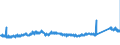 KN 7306 /Exporte /Einheit = Preise (Euro/Tonne) /Partnerland: Slowenien /Meldeland: Eur27_2020 /7306:Rohre und Hohlprofile `z.b. GeschweiÃŸt, Genietet, Gefalzt Oder mit Einfach Aneinandergelegten RÃ¤ndern`, aus Eisen Oder Stahl (Ausg. Nahtlose Rohre Sowie Rohre mit KreisfÃ¶rmigem Inneren und Ã¤uÃŸeren Querschnitt und Einem Ã¤uÃŸeren Durchmesser von > 406,4 Mm)