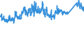 KN 7306 /Exporte /Einheit = Preise (Euro/Tonne) /Partnerland: Bosn.-herzegowina /Meldeland: Eur27_2020 /7306:Rohre und Hohlprofile `z.b. GeschweiÃŸt, Genietet, Gefalzt Oder mit Einfach Aneinandergelegten RÃ¤ndern`, aus Eisen Oder Stahl (Ausg. Nahtlose Rohre Sowie Rohre mit KreisfÃ¶rmigem Inneren und Ã¤uÃŸeren Querschnitt und Einem Ã¤uÃŸeren Durchmesser von > 406,4 Mm)