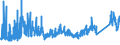 KN 7306 /Exporte /Einheit = Preise (Euro/Tonne) /Partnerland: Ehem.jug.rep.mazed /Meldeland: Eur27_2020 /7306:Rohre und Hohlprofile `z.b. GeschweiÃŸt, Genietet, Gefalzt Oder mit Einfach Aneinandergelegten RÃ¤ndern`, aus Eisen Oder Stahl (Ausg. Nahtlose Rohre Sowie Rohre mit KreisfÃ¶rmigem Inneren und Ã¤uÃŸeren Querschnitt und Einem Ã¤uÃŸeren Durchmesser von > 406,4 Mm)
