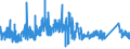 KN 7306 /Exporte /Einheit = Preise (Euro/Tonne) /Partnerland: Marokko /Meldeland: Eur27_2020 /7306:Rohre und Hohlprofile `z.b. GeschweiÃŸt, Genietet, Gefalzt Oder mit Einfach Aneinandergelegten RÃ¤ndern`, aus Eisen Oder Stahl (Ausg. Nahtlose Rohre Sowie Rohre mit KreisfÃ¶rmigem Inneren und Ã¤uÃŸeren Querschnitt und Einem Ã¤uÃŸeren Durchmesser von > 406,4 Mm)