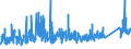 KN 7306 /Exporte /Einheit = Preise (Euro/Tonne) /Partnerland: Tunesien /Meldeland: Eur27_2020 /7306:Rohre und Hohlprofile `z.b. GeschweiÃŸt, Genietet, Gefalzt Oder mit Einfach Aneinandergelegten RÃ¤ndern`, aus Eisen Oder Stahl (Ausg. Nahtlose Rohre Sowie Rohre mit KreisfÃ¶rmigem Inneren und Ã¤uÃŸeren Querschnitt und Einem Ã¤uÃŸeren Durchmesser von > 406,4 Mm)