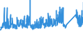 KN 7306 /Exporte /Einheit = Preise (Euro/Tonne) /Partnerland: Aegypten /Meldeland: Eur27_2020 /7306:Rohre und Hohlprofile `z.b. GeschweiÃŸt, Genietet, Gefalzt Oder mit Einfach Aneinandergelegten RÃ¤ndern`, aus Eisen Oder Stahl (Ausg. Nahtlose Rohre Sowie Rohre mit KreisfÃ¶rmigem Inneren und Ã¤uÃŸeren Querschnitt und Einem Ã¤uÃŸeren Durchmesser von > 406,4 Mm)