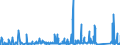 KN 7306 /Exporte /Einheit = Preise (Euro/Tonne) /Partnerland: Guinea-biss. /Meldeland: Eur27_2020 /7306:Rohre und Hohlprofile `z.b. GeschweiÃŸt, Genietet, Gefalzt Oder mit Einfach Aneinandergelegten RÃ¤ndern`, aus Eisen Oder Stahl (Ausg. Nahtlose Rohre Sowie Rohre mit KreisfÃ¶rmigem Inneren und Ã¤uÃŸeren Querschnitt und Einem Ã¤uÃŸeren Durchmesser von > 406,4 Mm)