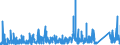 KN 7306 /Exporte /Einheit = Preise (Euro/Tonne) /Partnerland: Elfenbeink. /Meldeland: Eur27_2020 /7306:Rohre und Hohlprofile `z.b. GeschweiÃŸt, Genietet, Gefalzt Oder mit Einfach Aneinandergelegten RÃ¤ndern`, aus Eisen Oder Stahl (Ausg. Nahtlose Rohre Sowie Rohre mit KreisfÃ¶rmigem Inneren und Ã¤uÃŸeren Querschnitt und Einem Ã¤uÃŸeren Durchmesser von > 406,4 Mm)