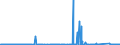 KN 7306 /Exporte /Einheit = Preise (Euro/Tonne) /Partnerland: Togo /Meldeland: Eur27_2020 /7306:Rohre und Hohlprofile `z.b. GeschweiÃŸt, Genietet, Gefalzt Oder mit Einfach Aneinandergelegten RÃ¤ndern`, aus Eisen Oder Stahl (Ausg. Nahtlose Rohre Sowie Rohre mit KreisfÃ¶rmigem Inneren und Ã¤uÃŸeren Querschnitt und Einem Ã¤uÃŸeren Durchmesser von > 406,4 Mm)