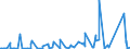 KN 7306 /Exporte /Einheit = Preise (Euro/Tonne) /Partnerland: Zentralaf.republik /Meldeland: Eur27_2020 /7306:Rohre und Hohlprofile `z.b. GeschweiÃŸt, Genietet, Gefalzt Oder mit Einfach Aneinandergelegten RÃ¤ndern`, aus Eisen Oder Stahl (Ausg. Nahtlose Rohre Sowie Rohre mit KreisfÃ¶rmigem Inneren und Ã¤uÃŸeren Querschnitt und Einem Ã¤uÃŸeren Durchmesser von > 406,4 Mm)