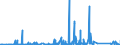 KN 7306 /Exporte /Einheit = Preise (Euro/Tonne) /Partnerland: Aequat.guin. /Meldeland: Eur27_2020 /7306:Rohre und Hohlprofile `z.b. GeschweiÃŸt, Genietet, Gefalzt Oder mit Einfach Aneinandergelegten RÃ¤ndern`, aus Eisen Oder Stahl (Ausg. Nahtlose Rohre Sowie Rohre mit KreisfÃ¶rmigem Inneren und Ã¤uÃŸeren Querschnitt und Einem Ã¤uÃŸeren Durchmesser von > 406,4 Mm)