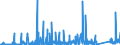 KN 7306 /Exporte /Einheit = Preise (Euro/Tonne) /Partnerland: Gabun /Meldeland: Eur27_2020 /7306:Rohre und Hohlprofile `z.b. GeschweiÃŸt, Genietet, Gefalzt Oder mit Einfach Aneinandergelegten RÃ¤ndern`, aus Eisen Oder Stahl (Ausg. Nahtlose Rohre Sowie Rohre mit KreisfÃ¶rmigem Inneren und Ã¤uÃŸeren Querschnitt und Einem Ã¤uÃŸeren Durchmesser von > 406,4 Mm)