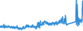 KN 73071110 /Exporte /Einheit = Preise (Euro/Tonne) /Partnerland: Deutschland /Meldeland: Eur27_2020 /73071110:RohrformstÃ¼cke, RohrverschluÃŸstÃ¼cke und RohrverbindungsstÃ¼cke, aus Nichtverformbarem Gusseisen, von der FÃ¼r Druckrohre Verwendeten Art