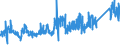 KN 73071110 /Exporte /Einheit = Preise (Euro/Tonne) /Partnerland: Italien /Meldeland: Eur27_2020 /73071110:Rohrformstücke, Rohrverschlußstücke und Rohrverbindungsstücke, aus Nichtverformbarem Gusseisen, von der für Druckrohre Verwendeten Art