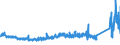 KN 73071110 /Exporte /Einheit = Preise (Euro/Tonne) /Partnerland: Ver.koenigreich /Meldeland: Eur27_2020 /73071110:RohrformstÃ¼cke, RohrverschluÃŸstÃ¼cke und RohrverbindungsstÃ¼cke, aus Nichtverformbarem Gusseisen, von der FÃ¼r Druckrohre Verwendeten Art