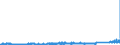 KN 73071110 /Exporte /Einheit = Preise (Euro/Tonne) /Partnerland: Irland /Meldeland: Eur27_2020 /73071110:RohrformstÃ¼cke, RohrverschluÃŸstÃ¼cke und RohrverbindungsstÃ¼cke, aus Nichtverformbarem Gusseisen, von der FÃ¼r Druckrohre Verwendeten Art