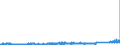 KN 73071110 /Exporte /Einheit = Preise (Euro/Tonne) /Partnerland: Irland /Meldeland: Eur27_2020 /73071110:Rohrformstücke, Rohrverschlußstücke und Rohrverbindungsstücke, aus Nichtverformbarem Gusseisen, von der für Druckrohre Verwendeten Art