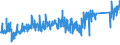 KN 73071110 /Exporte /Einheit = Preise (Euro/Tonne) /Partnerland: Daenemark /Meldeland: Eur27_2020 /73071110:Rohrformstücke, Rohrverschlußstücke und Rohrverbindungsstücke, aus Nichtverformbarem Gusseisen, von der für Druckrohre Verwendeten Art