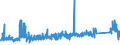 KN 73071110 /Exporte /Einheit = Preise (Euro/Tonne) /Partnerland: Griechenland /Meldeland: Eur27_2020 /73071110:RohrformstÃ¼cke, RohrverschluÃŸstÃ¼cke und RohrverbindungsstÃ¼cke, aus Nichtverformbarem Gusseisen, von der FÃ¼r Druckrohre Verwendeten Art