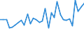 KN 73071110 /Exporte /Einheit = Preise (Euro/Tonne) /Partnerland: Ver.koenigreich(Nordirland) /Meldeland: Eur27_2020 /73071110:RohrformstÃ¼cke, RohrverschluÃŸstÃ¼cke und RohrverbindungsstÃ¼cke, aus Nichtverformbarem Gusseisen, von der FÃ¼r Druckrohre Verwendeten Art