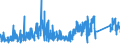 KN 73071110 /Exporte /Einheit = Preise (Euro/Tonne) /Partnerland: Luxemburg /Meldeland: Eur27_2020 /73071110:RohrformstÃ¼cke, RohrverschluÃŸstÃ¼cke und RohrverbindungsstÃ¼cke, aus Nichtverformbarem Gusseisen, von der FÃ¼r Druckrohre Verwendeten Art