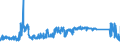 KN 73071110 /Exporte /Einheit = Preise (Euro/Tonne) /Partnerland: Schweden /Meldeland: Eur27_2020 /73071110:RohrformstÃ¼cke, RohrverschluÃŸstÃ¼cke und RohrverbindungsstÃ¼cke, aus Nichtverformbarem Gusseisen, von der FÃ¼r Druckrohre Verwendeten Art
