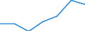 KN 73071110 /Exporte /Einheit = Preise (Euro/Tonne) /Partnerland: Schweiz /Meldeland: Eur27 /73071110:RohrformstÃ¼cke, RohrverschluÃŸstÃ¼cke und RohrverbindungsstÃ¼cke, aus Nichtverformbarem Gusseisen, von der FÃ¼r Druckrohre Verwendeten Art