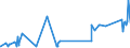 KN 73071110 /Exporte /Einheit = Preise (Euro/Tonne) /Partnerland: Liechtenstein /Meldeland: Eur27_2020 /73071110:RohrformstÃ¼cke, RohrverschluÃŸstÃ¼cke und RohrverbindungsstÃ¼cke, aus Nichtverformbarem Gusseisen, von der FÃ¼r Druckrohre Verwendeten Art