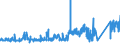 KN 73071110 /Exporte /Einheit = Preise (Euro/Tonne) /Partnerland: Oesterreich /Meldeland: Eur27_2020 /73071110:RohrformstÃ¼cke, RohrverschluÃŸstÃ¼cke und RohrverbindungsstÃ¼cke, aus Nichtverformbarem Gusseisen, von der FÃ¼r Druckrohre Verwendeten Art