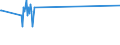 KN 73071110 /Exporte /Einheit = Preise (Euro/Tonne) /Partnerland: Andorra /Meldeland: Eur27_2020 /73071110:RohrformstÃ¼cke, RohrverschluÃŸstÃ¼cke und RohrverbindungsstÃ¼cke, aus Nichtverformbarem Gusseisen, von der FÃ¼r Druckrohre Verwendeten Art