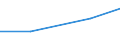 KN 73071110 /Exporte /Einheit = Preise (Euro/Tonne) /Partnerland: Jugoslawien /Meldeland: Eur27 /73071110:RohrformstÃ¼cke, RohrverschluÃŸstÃ¼cke und RohrverbindungsstÃ¼cke, aus Nichtverformbarem Gusseisen, von der FÃ¼r Druckrohre Verwendeten Art