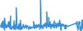 KN 73071110 /Exporte /Einheit = Preise (Euro/Tonne) /Partnerland: Estland /Meldeland: Eur27_2020 /73071110:RohrformstÃ¼cke, RohrverschluÃŸstÃ¼cke und RohrverbindungsstÃ¼cke, aus Nichtverformbarem Gusseisen, von der FÃ¼r Druckrohre Verwendeten Art