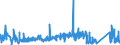 KN 73071110 /Exporte /Einheit = Preise (Euro/Tonne) /Partnerland: Litauen /Meldeland: Eur27_2020 /73071110:RohrformstÃ¼cke, RohrverschluÃŸstÃ¼cke und RohrverbindungsstÃ¼cke, aus Nichtverformbarem Gusseisen, von der FÃ¼r Druckrohre Verwendeten Art