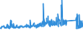 KN 73071110 /Exporte /Einheit = Preise (Euro/Tonne) /Partnerland: Tschechien /Meldeland: Eur27_2020 /73071110:RohrformstÃ¼cke, RohrverschluÃŸstÃ¼cke und RohrverbindungsstÃ¼cke, aus Nichtverformbarem Gusseisen, von der FÃ¼r Druckrohre Verwendeten Art