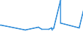 KN 73071110 /Exporte /Einheit = Preise (Euro/Tonne) /Partnerland: Armenien /Meldeland: Eur27_2020 /73071110:RohrformstÃ¼cke, RohrverschluÃŸstÃ¼cke und RohrverbindungsstÃ¼cke, aus Nichtverformbarem Gusseisen, von der FÃ¼r Druckrohre Verwendeten Art